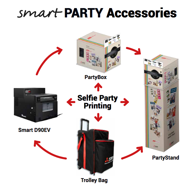 smartd90ev accessories